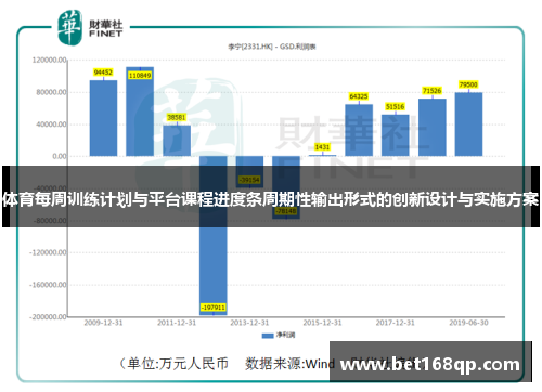 体育每周训练计划与平台课程进度条周期性输出形式的创新设计与实施方案