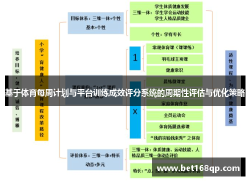 基于体育每周计划与平台训练成效评分系统的周期性评估与优化策略