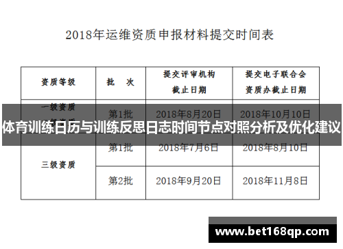 体育训练日历与训练反思日志时间节点对照分析及优化建议